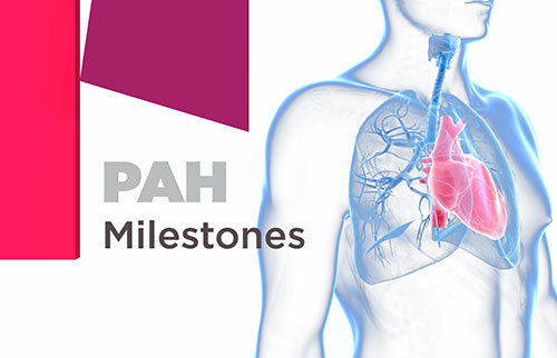 PAH (Pulmonary Hypertension) Timeline