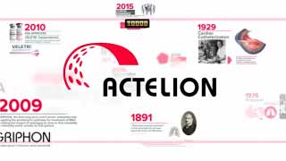 Uptravi PAH Timeline